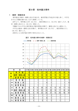 第9章 校内暴力事件