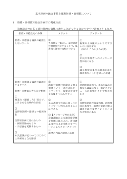 基本計画の議決事件と施策指標・目標値について