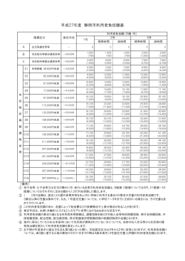 平成27年度 静岡市利用者負担額表