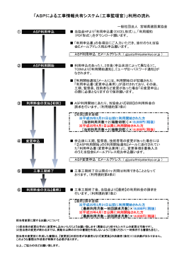 利用申込～終了迄の流れ