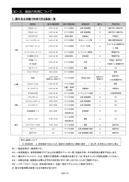 OIC-3．施設の利用について