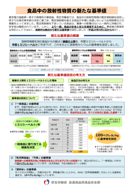 食品中の放射性物 質の新たな基準値