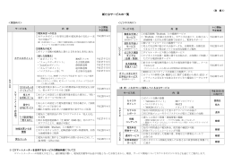 別紙1：新たなサービスの一覧[PDF：229KB]