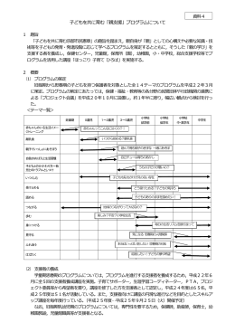 子どもを共に育む「親支援」プログラムについて