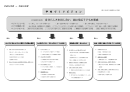 《学校教育目標》 自分らしさを出し合い，共に学ぶ子どもの育成