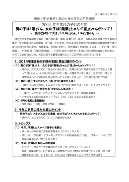 2014年生まれの子供の名前