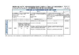 切替元国における航空英語能力証明に関する基準