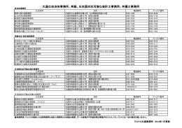 大連の自治体事務所、邦銀、日本語対応可能な会計士事務所、弁護士