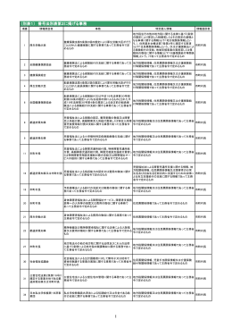 （別表1） 番号法別表第2に掲げる事務