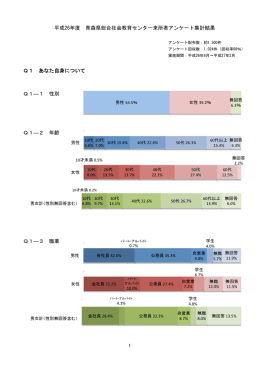 1 Q1 あなた自身について Q1―2 年齢 Q1―3 職業 Q1―1 性別 平成