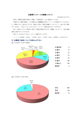 お客様アンケートの結果について ① お客様ご自身について
