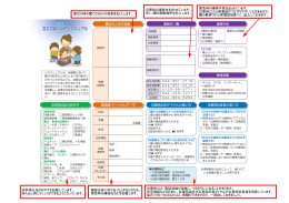 職員自身に何かあったときなどのため、 緊急時の連絡先などを