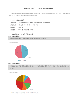 地域住民ニーズ アンケート調査結果概要 1. ご自身についてお