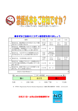 まずはご自身のニコチン依存度を知りましょう