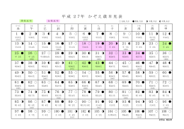 平 成 27年 か ぞ え 歳 早 見 表