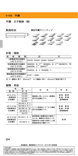 平鋼 王子製鉄（株） 材質・規格 種類・用途 224 3