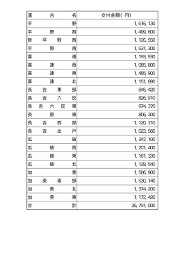 連 合 名 交付金額（円） 平 野 1,616,130 平 野 西 1,499,600 新 平 野 西