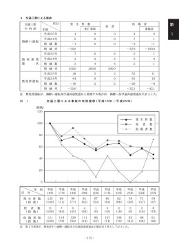 者 区分 年 の 内 者 平 成25年 転 平 成24年 数 平 成25年 度 平 成24年