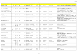 市 内 平 和 関 係 団 体