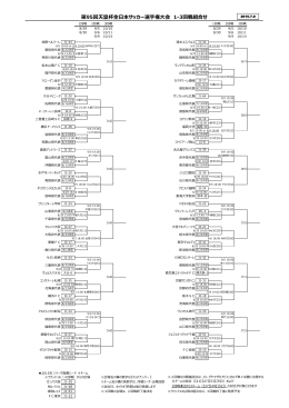 第95回天皇杯全日本サッカー選手権大会 1-3回戦組合せ
