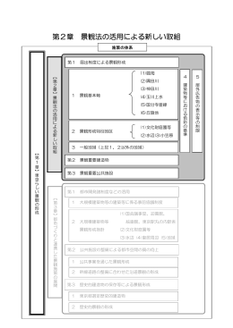 第2章 景観法の活用による新しい取組（ 4.0MB）