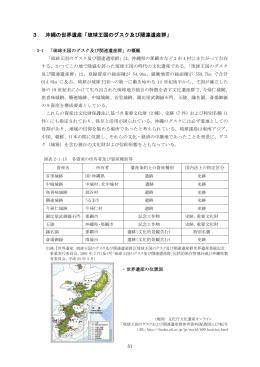 3． 沖縄の世界遺産「琉球王国のグスク及び関連遺産群」