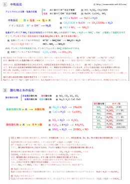 中和反応 酸化物と水の反応