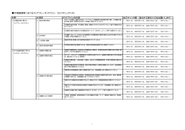 セルフチェックリスト - 日本スポーツ仲裁機構