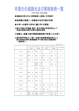 技術職公務員に、在籍者のほぼ半数が合格 大学へ