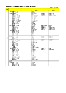 福岡市の住居表示実施地区と未実施地区の町名一覧（各区別：平成25年