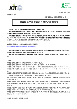 臓器提供の意思表示に関する意識調査