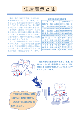 住居表示とは - 座間市ホームページ