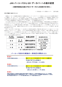 JANバーコードからGS1データバーへの表示切替