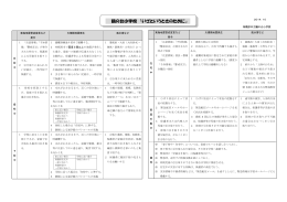 鶴の台小学校 「いざというときのために」