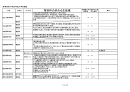平成28年度推薦入学における特別枠求める生徒像等高校一覧