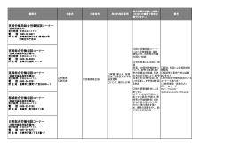労働相談窓口の一覧表を作成しました