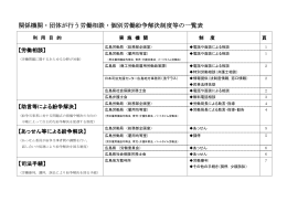 労働相談・個別労働紛争解決制度等一覧表