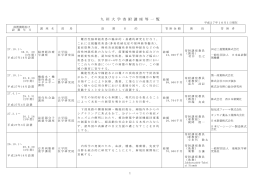九 州 大 学 寄 附 講 座 等 一 覧