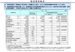 政府保有株式