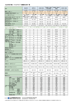 三点式杭打機 パイルドライバ 機種別仕様一覧