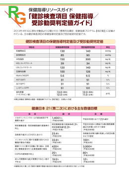 健診検査項目 保健指導／受診勧奨判定値ガイド（PDF版）