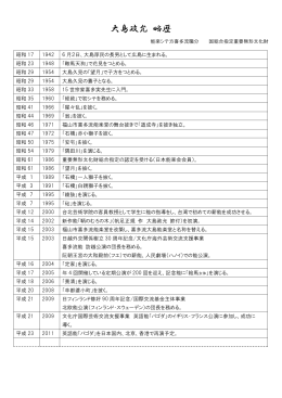 大島寿太郎 年譜 - 喜多流大島能楽堂