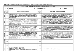 大学教育センター
