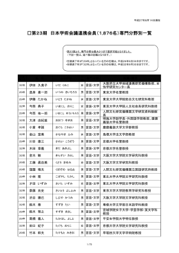 第23期 日本学術会議連携会員（1,876名）専門分野別一覧