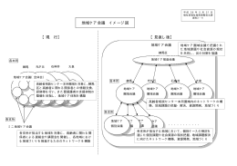 【現 行】 【見直し後】 地域ケア会議 イメージ図