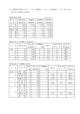 ※ 「港湾衛生管理ガイドライン」、「ねずみ族調査マニュアル」、「蚊族調査