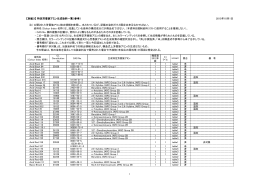 【別紙3】 特定芳香族アミン生成染料一覧（参考） 2015年10月1日 注