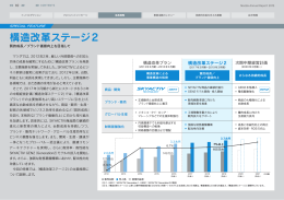 構造改革ステージ2