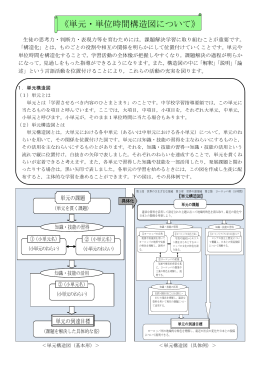《単元・単位時間構造図について》