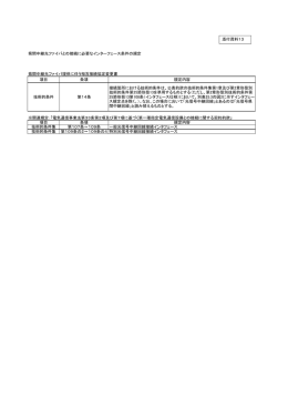 県間中継光ファイバとの接続に必要なインタフェース条件